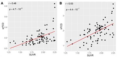 α-amino-3-hydroxy-5-methyl-4-isoxazole propionic acid (AMPA) receptor density underlies intraregional and interregional functional centrality